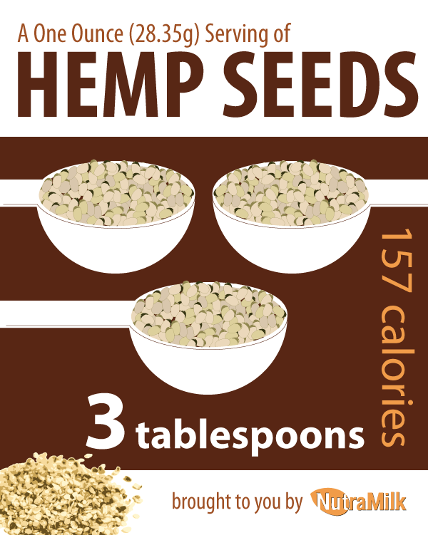 The Nutritional Value of Hemp Seeds
